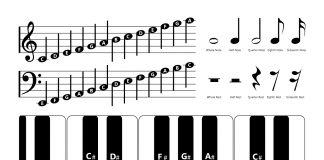 Printable piano keyboard and notes names cheat sheet | zoonki.com