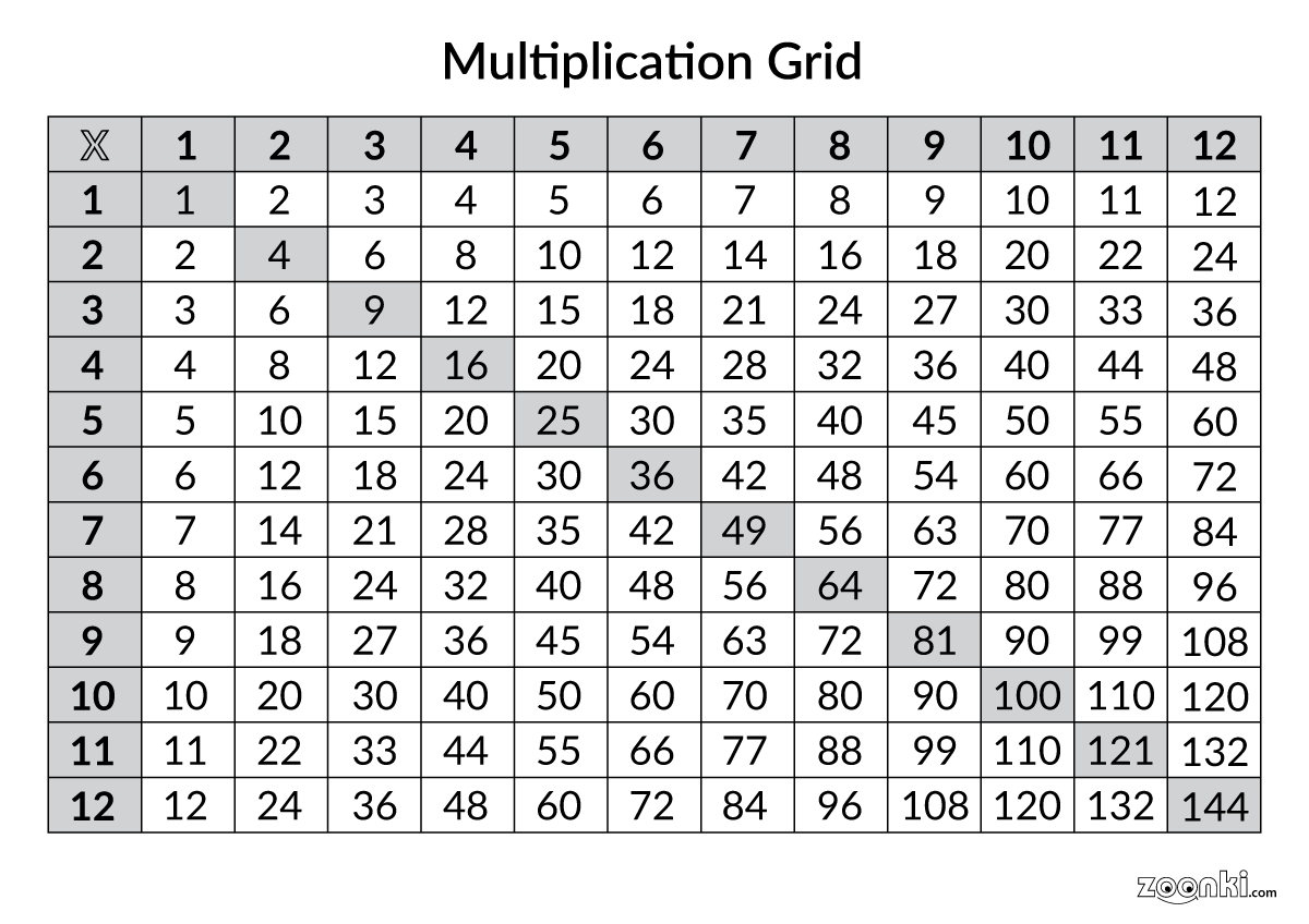 Multiplication grid 001 | zoonki.com